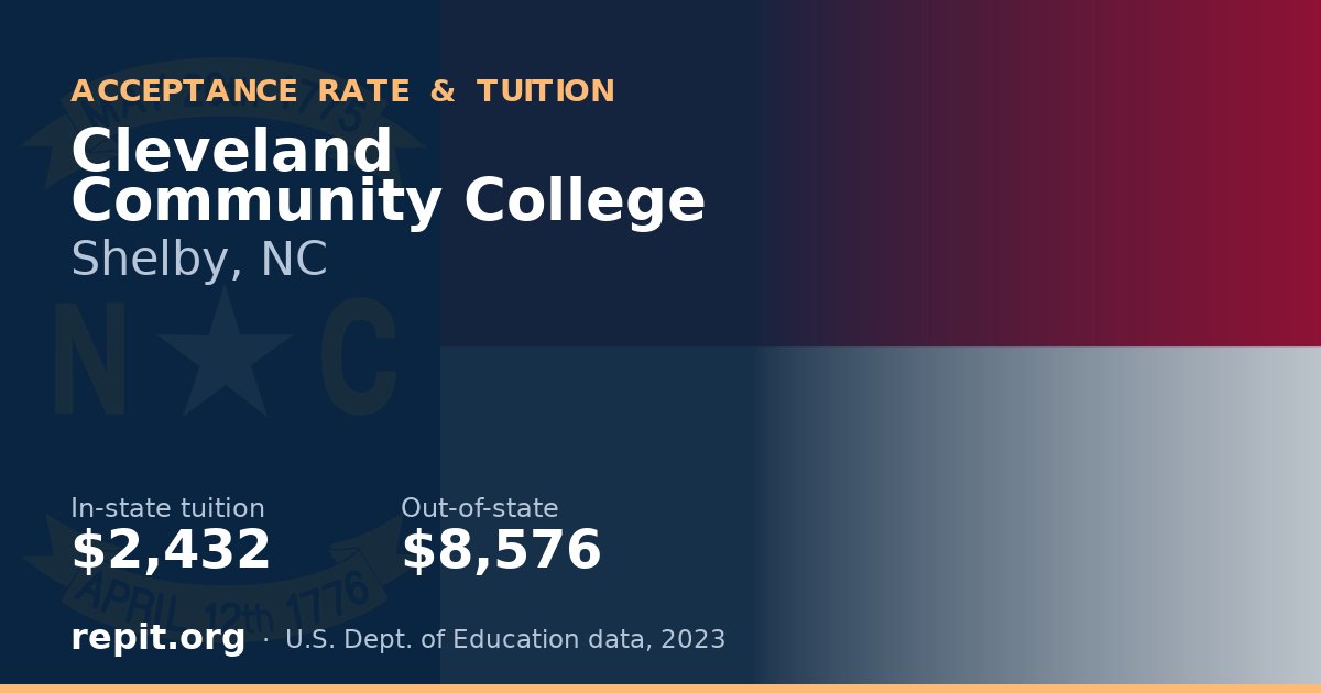 Cleveland Community College — tuition $2,432 in-state, $8,576 out-of-state