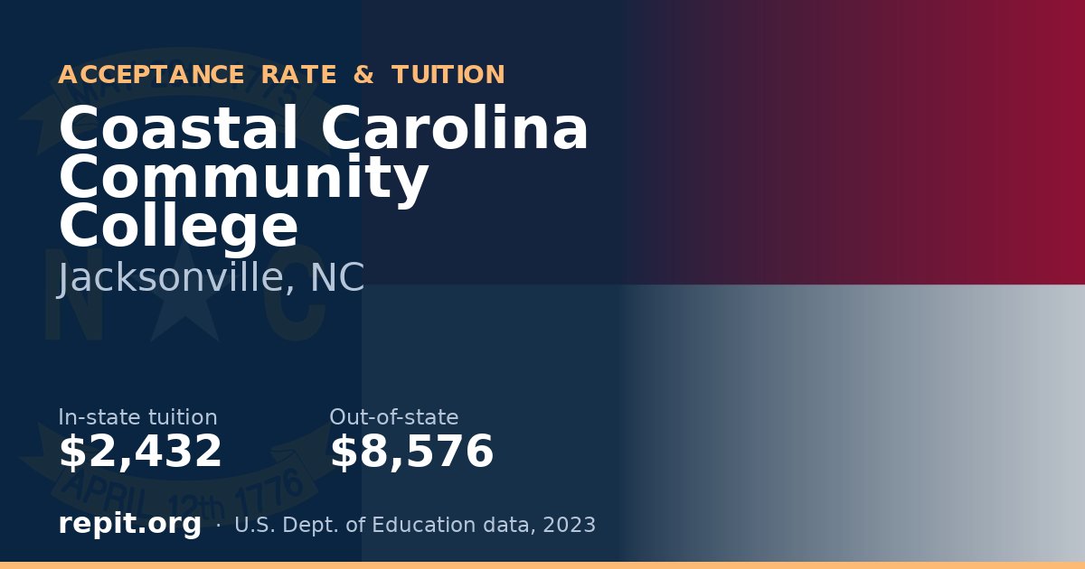 Coastal Carolina Community College — tuition $2,432 in-state, $8,576 out-of-state