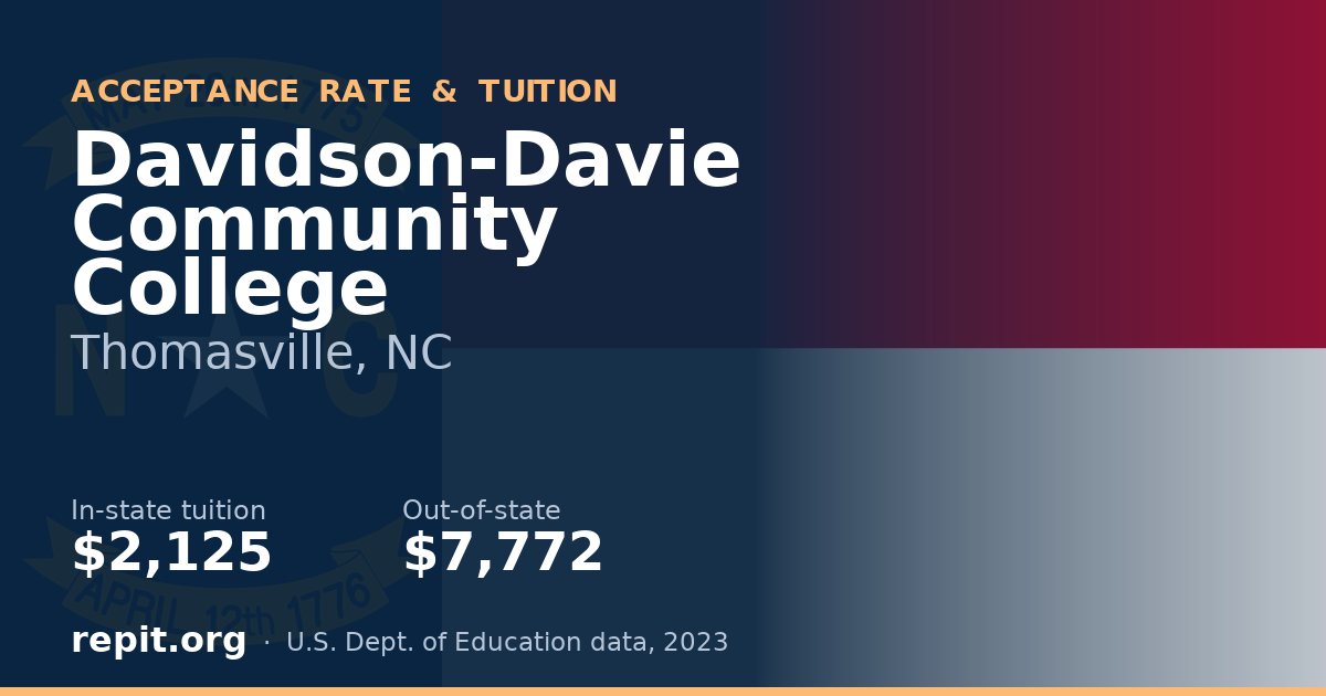 Davidson-Davie Community College — tuition $2,125 in-state, $7,772 out-of-state