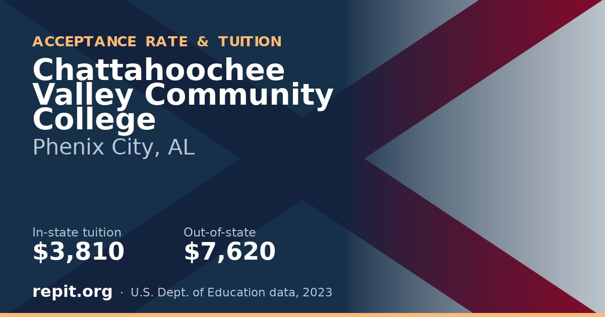 Chattahoochee Valley Community College — tuition $3,810 in-state, $7,620 out-of-state