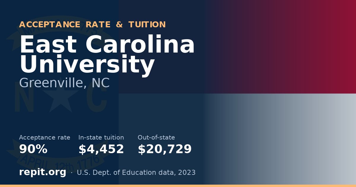 East Carolina University — acceptance rate 90%, tuition $4,452 in-state, $20,729 out-of-state