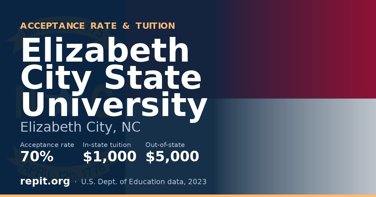 Elizabeth City State University — acceptance rate 70%, tuition $1,000 in-state, $5,000 out-of-state