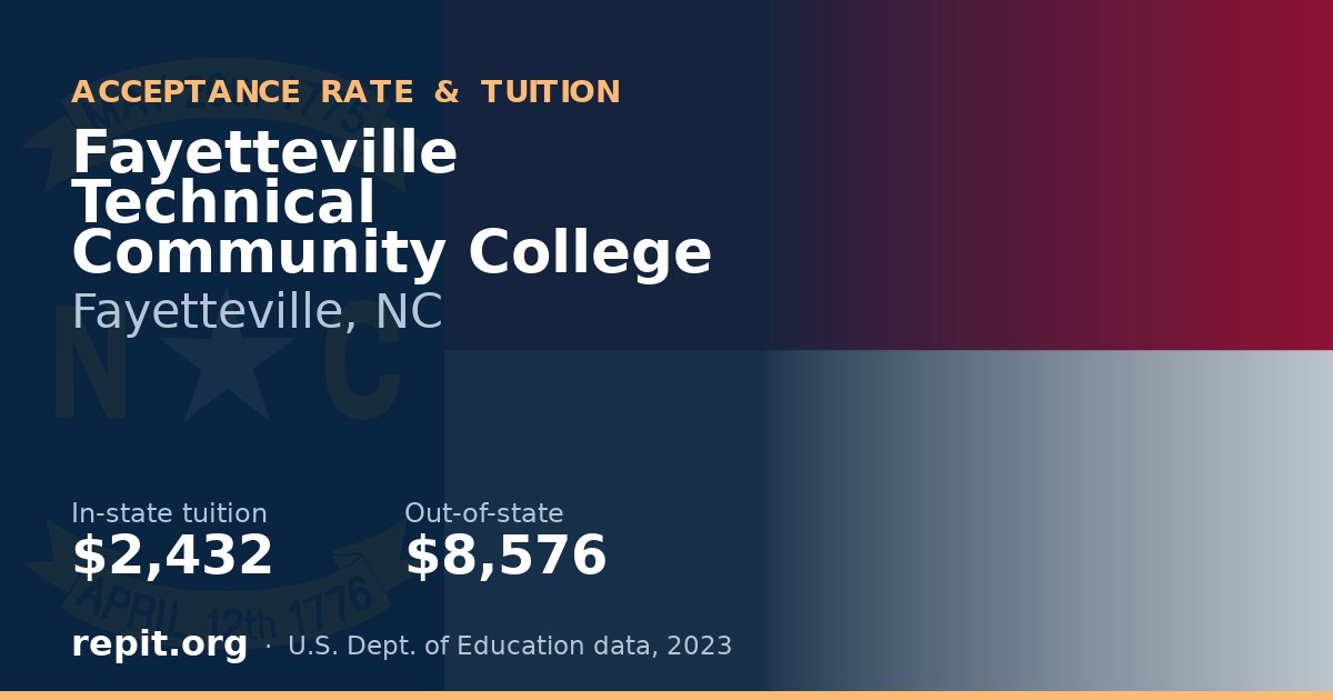 Fayetteville Technical Community College — tuition $2,432 in-state, $8,576 out-of-state
