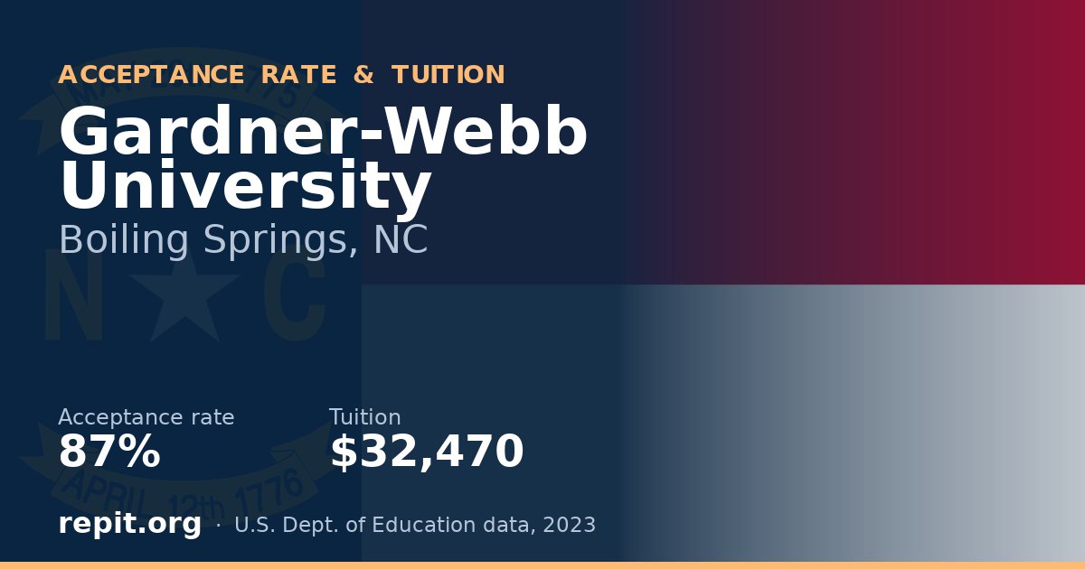 Gardner-Webb University — acceptance rate 87%, tuition $32,470