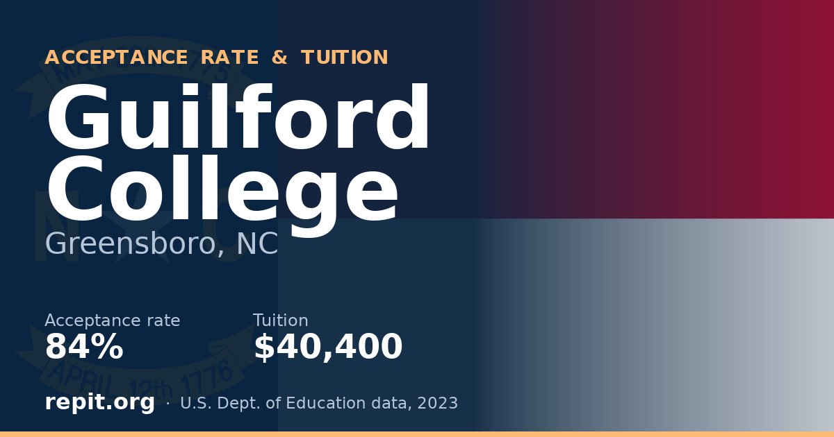 Guilford College — acceptance rate 84%, tuition $40,400