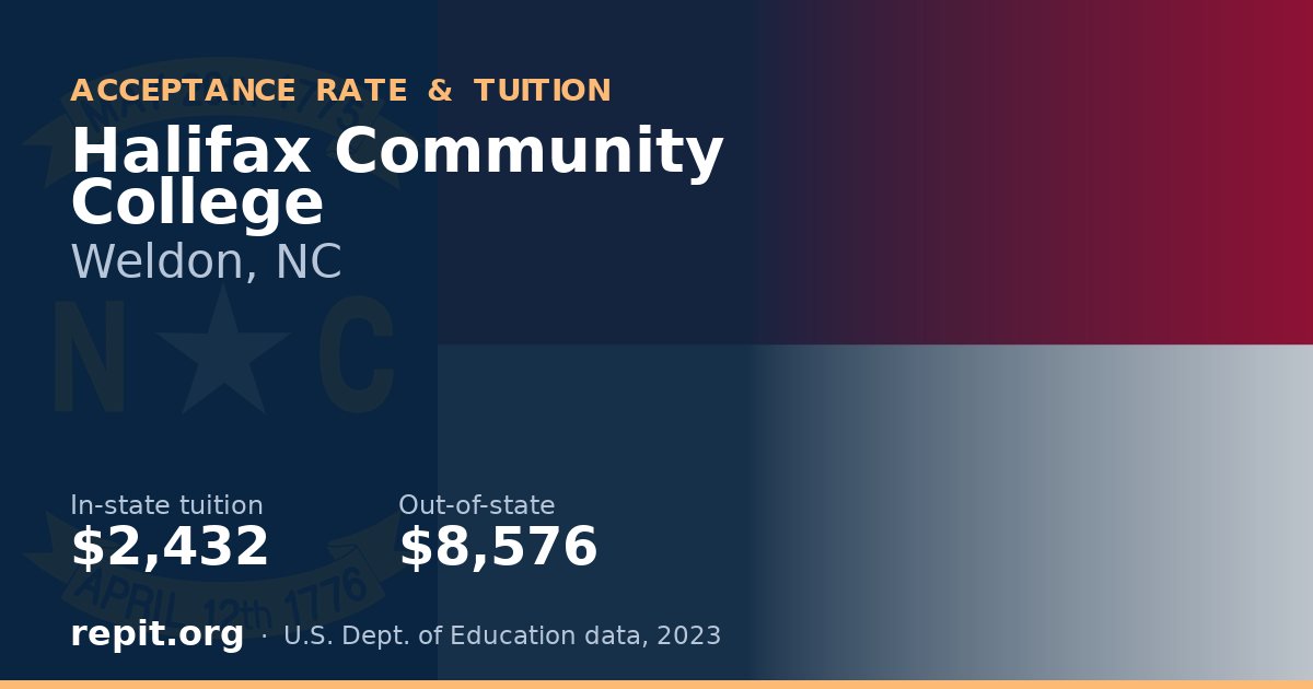 Halifax Community College — tuition $2,432 in-state, $8,576 out-of-state