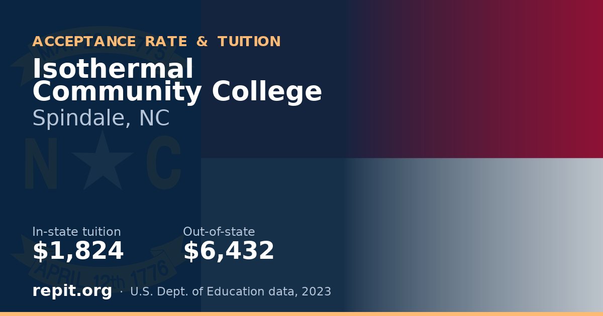 Isothermal Community College — tuition $1,824 in-state, $6,432 out-of-state