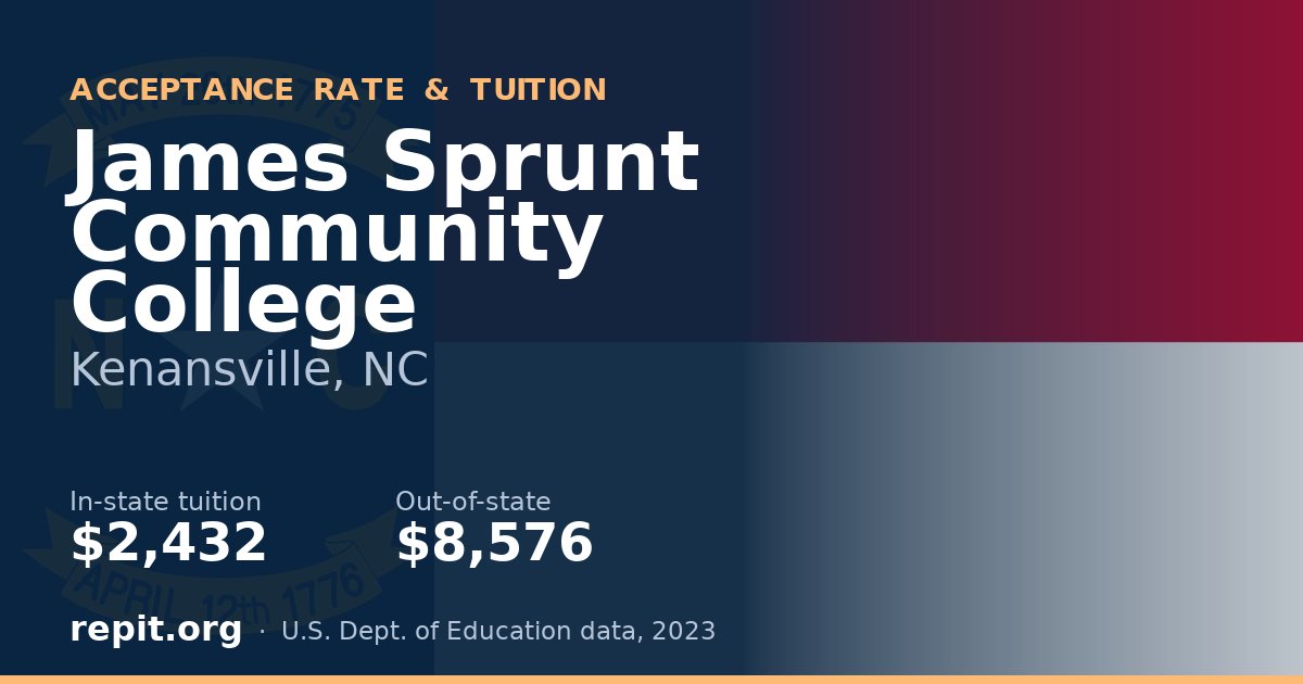 James Sprunt Community College — tuition $2,432 in-state, $8,576 out-of-state