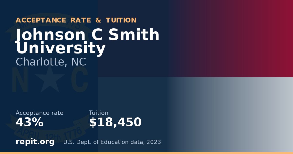 Johnson C Smith University — acceptance rate 43%, tuition $18,450