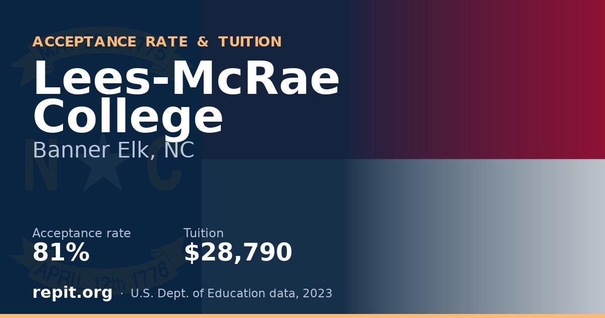 Lees-McRae College — acceptance rate 81%, tuition $28,790