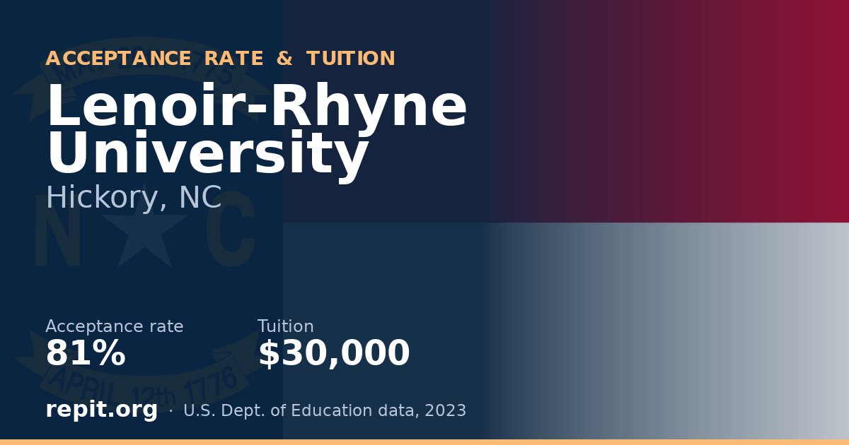 Lenoir-Rhyne University — acceptance rate 81%, tuition $30,000