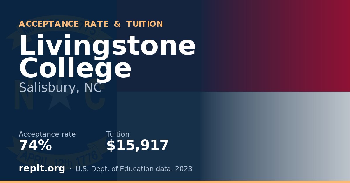 Livingstone College — acceptance rate 74%, tuition $15,917