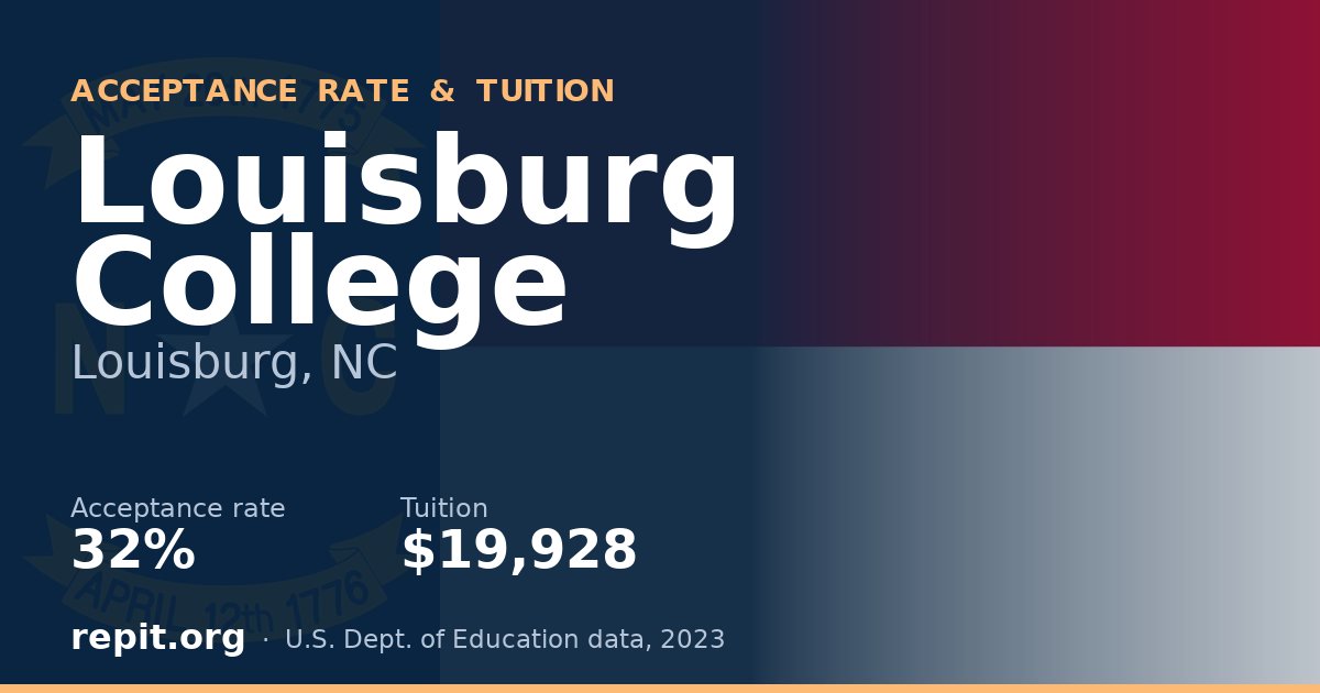 Louisburg College — acceptance rate 32%, tuition $19,928