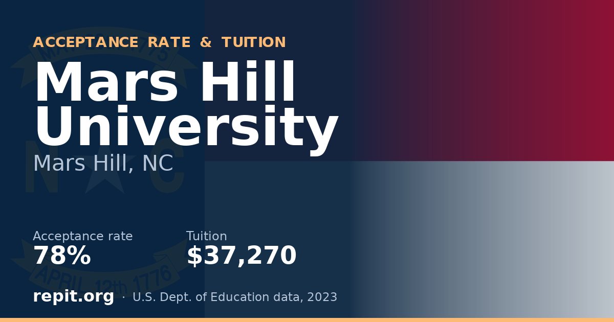 Mars Hill University — acceptance rate 78%, tuition $37,270