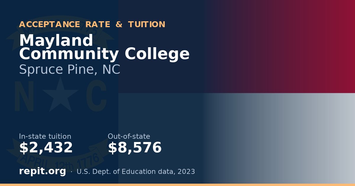 Mayland Community College — tuition $2,432 in-state, $8,576 out-of-state