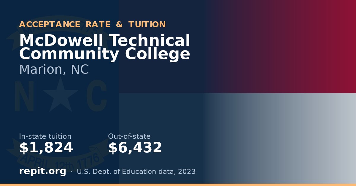 McDowell Technical Community College — tuition $1,824 in-state, $6,432 out-of-state