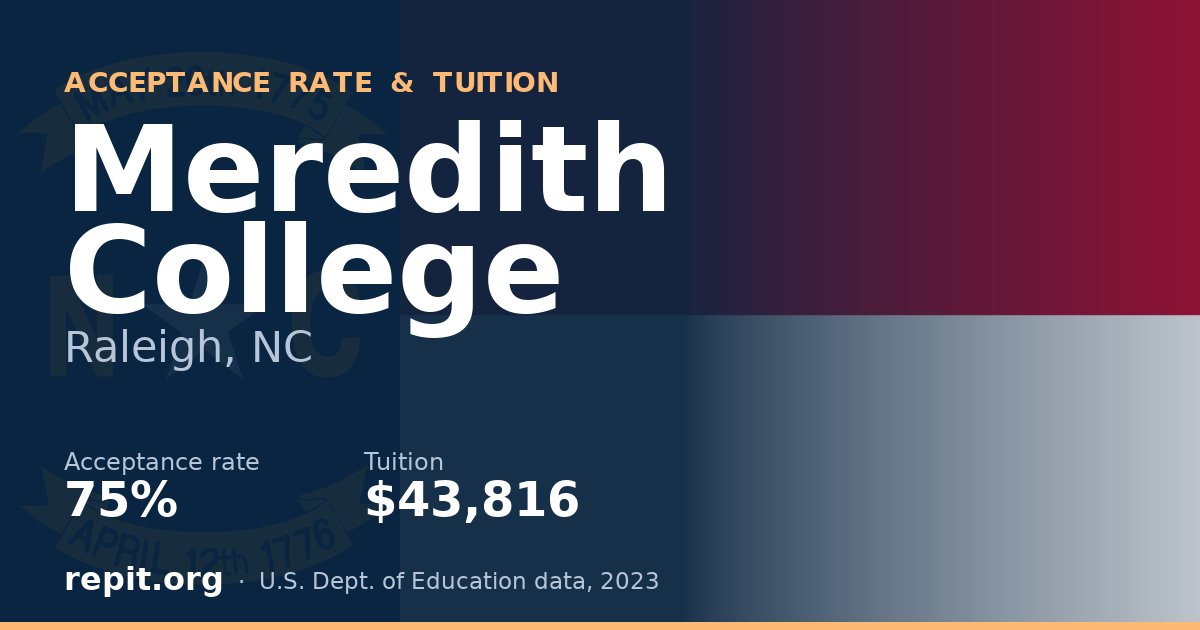 Meredith College — acceptance rate 75%, tuition $43,816