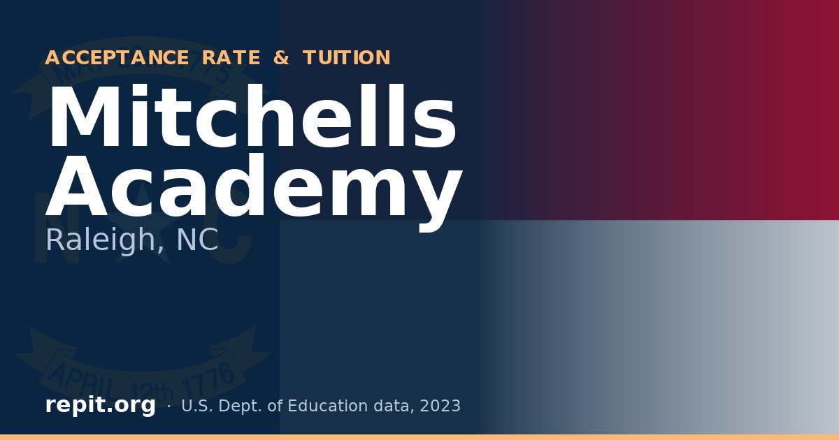 Mitchells Academy