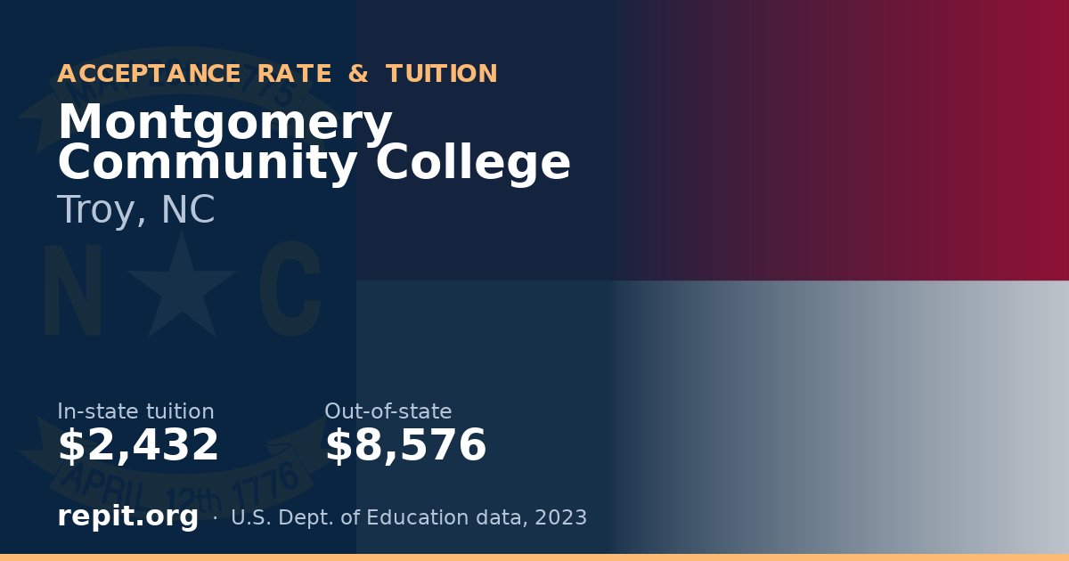 Montgomery Community College — tuition $2,432 in-state, $8,576 out-of-state