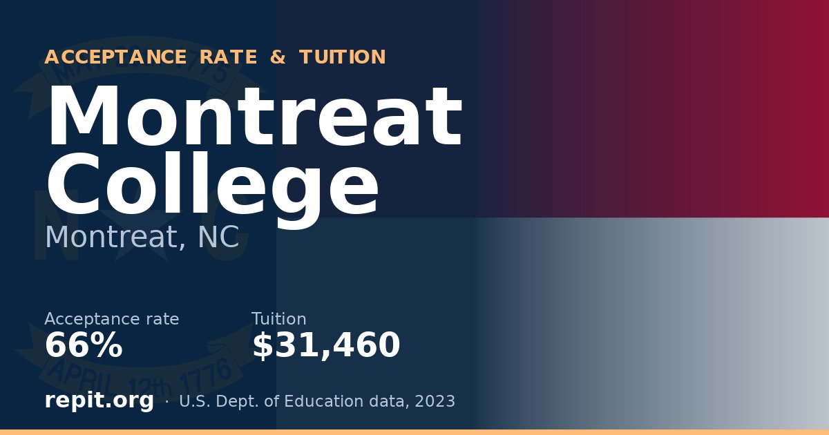 Montreat College — acceptance rate 66%, tuition $31,460
