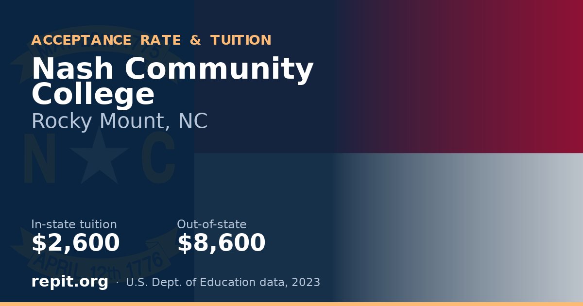 Nash Community College — tuition $2,600 in-state, $8,600 out-of-state