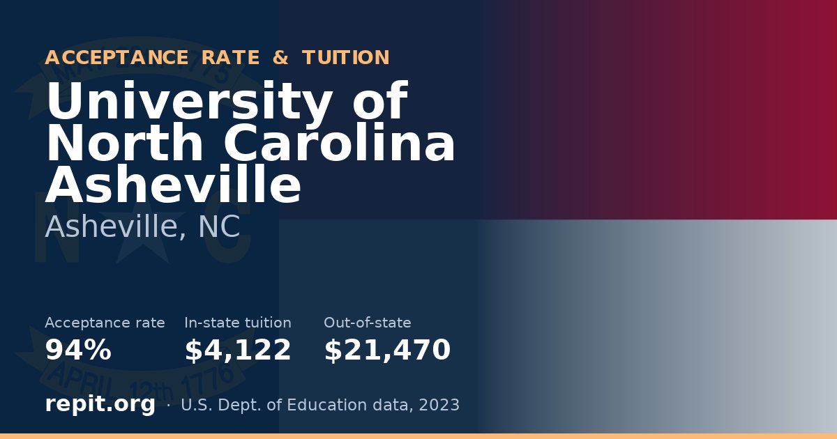 University of North Carolina Asheville — acceptance rate 94%, tuition $4,122 in-state, $21,470 out-of-state
