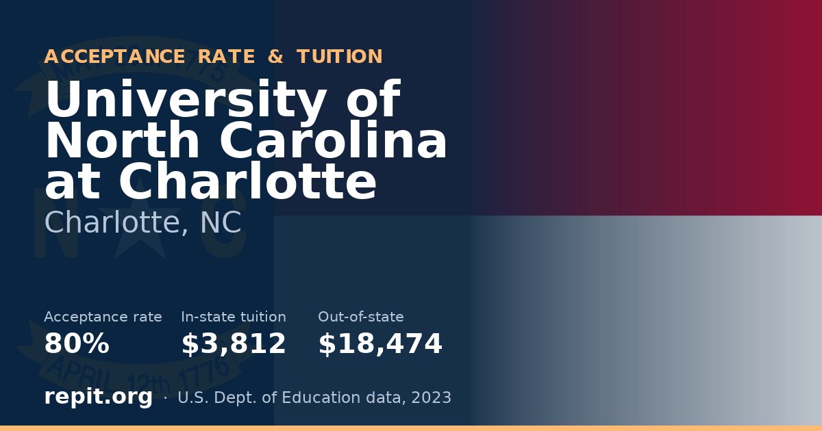 University of North Carolina at Charlotte — acceptance rate 80%, tuition $3,812 in-state, $18,474 out-of-state
