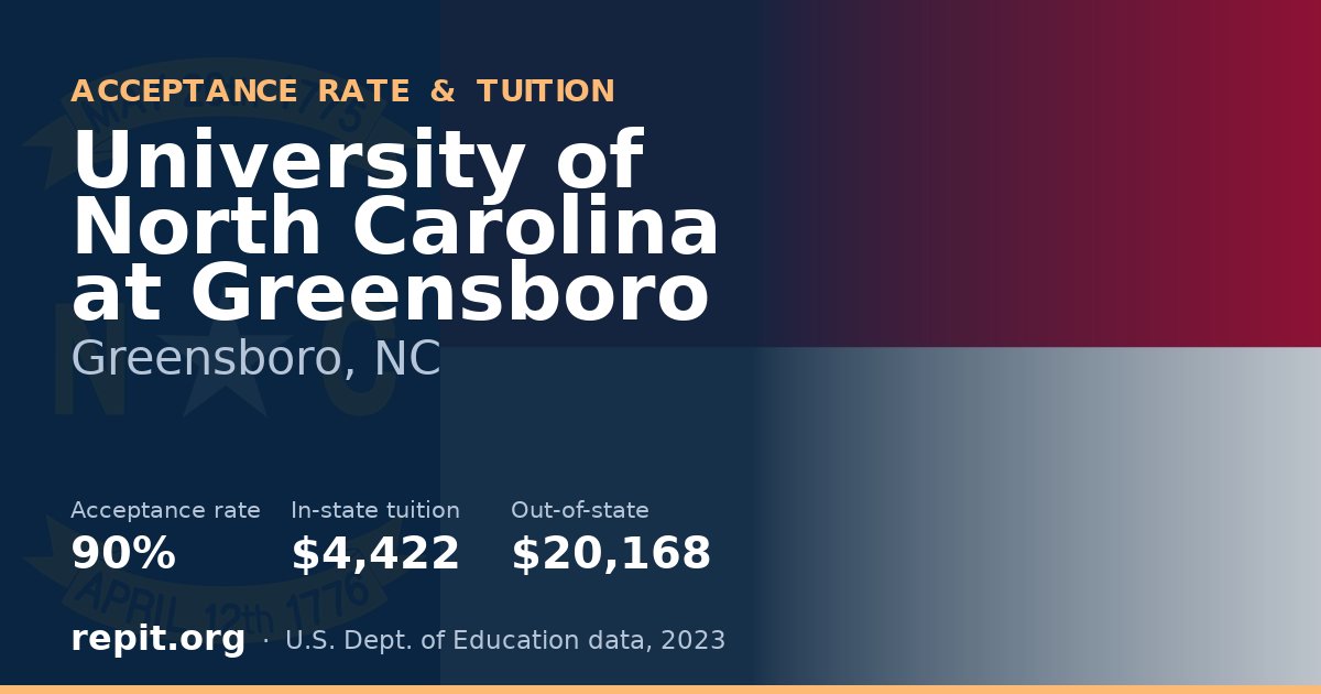 University of North Carolina at Greensboro — acceptance rate 90%, tuition $4,422 in-state, $20,168 out-of-state
