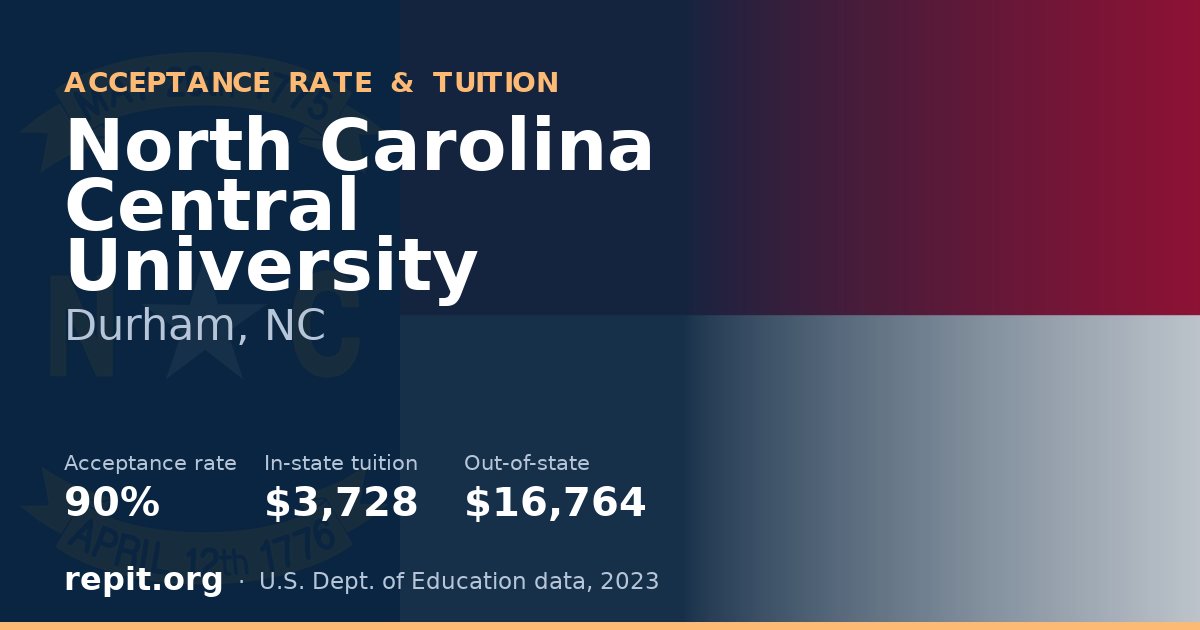 North Carolina Central University — acceptance rate 90%, tuition $3,728 in-state, $16,764 out-of-state