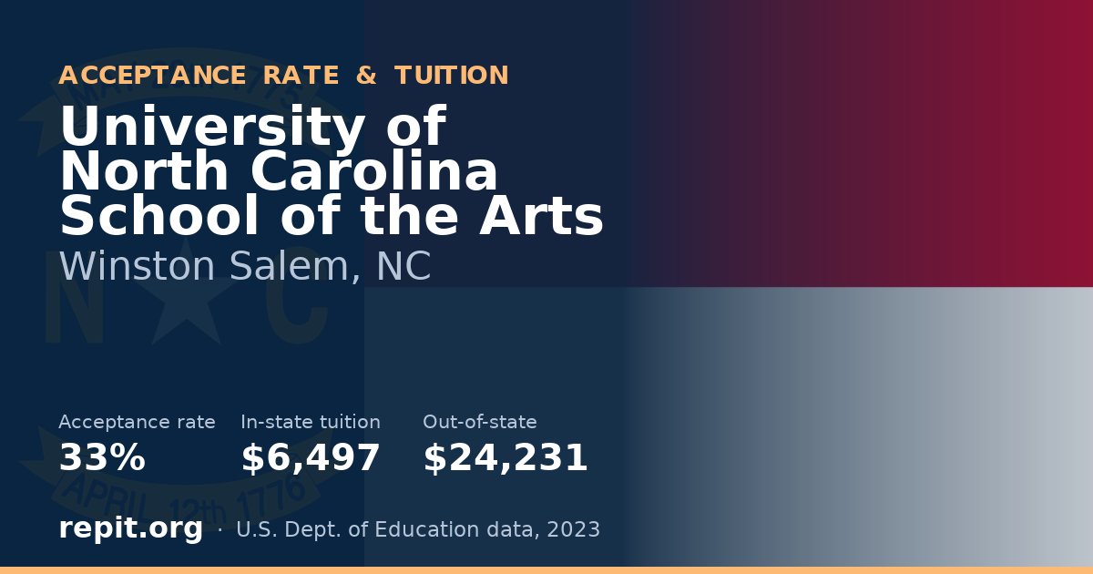 University of North Carolina School of the Arts — acceptance rate 33%, tuition $6,497 in-state, $24,231 out-of-state