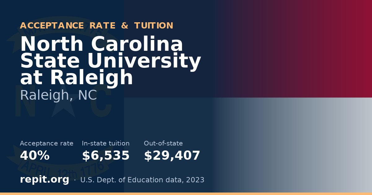 North Carolina State University at Raleigh — acceptance rate 40%, tuition $6,535 in-state, $29,407 out-of-state