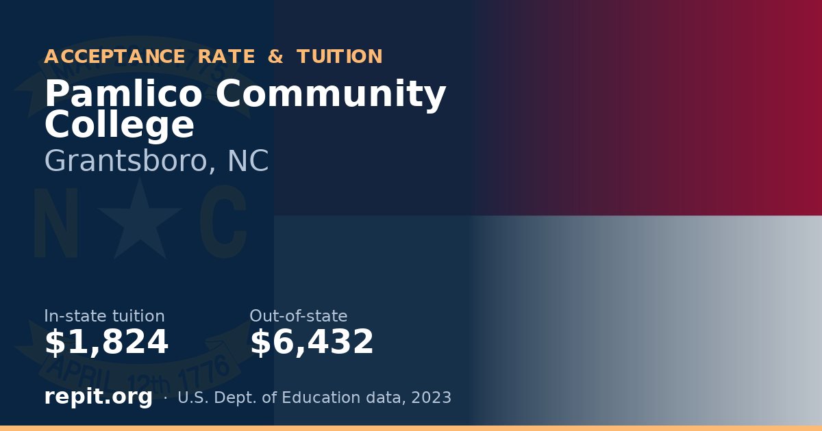 Pamlico Community College — tuition $1,824 in-state, $6,432 out-of-state