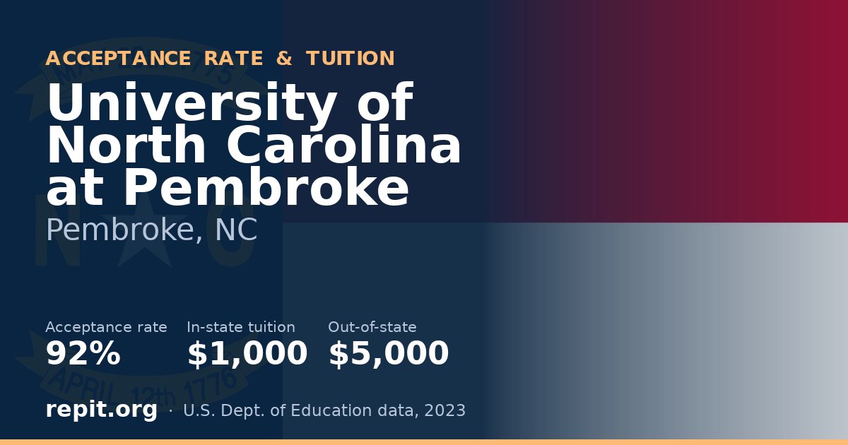 University of North Carolina at Pembroke — acceptance rate 92%, tuition $1,000 in-state, $5,000 out-of-state
