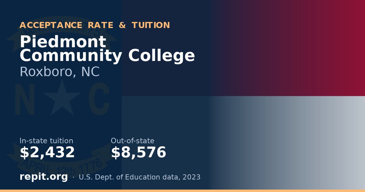 Piedmont Community College — tuition $2,432 in-state, $8,576 out-of-state