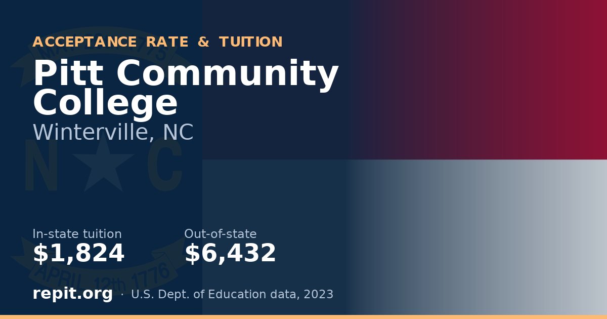 Pitt Community College — tuition $1,824 in-state, $6,432 out-of-state