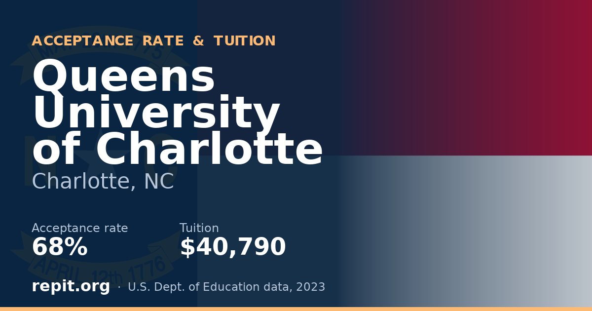 Queens University of Charlotte — acceptance rate 68%, tuition $40,790