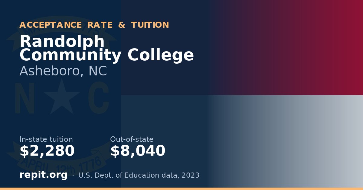 Randolph Community College — tuition $2,280 in-state, $8,040 out-of-state