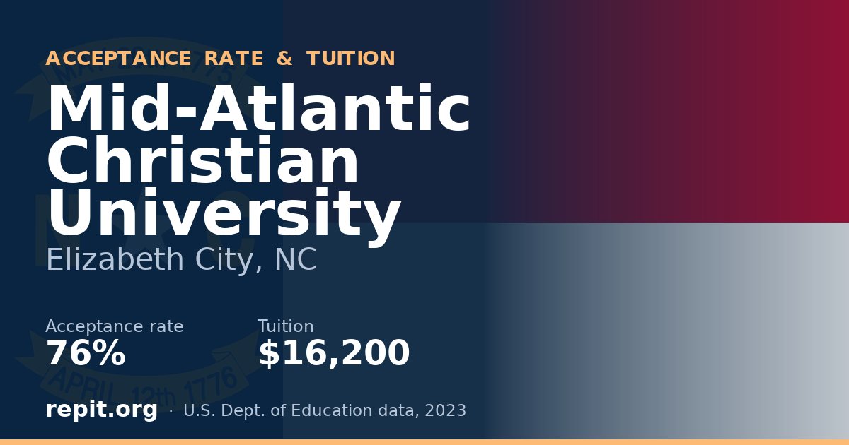 Mid-Atlantic Christian University — acceptance rate 76%, tuition $16,200