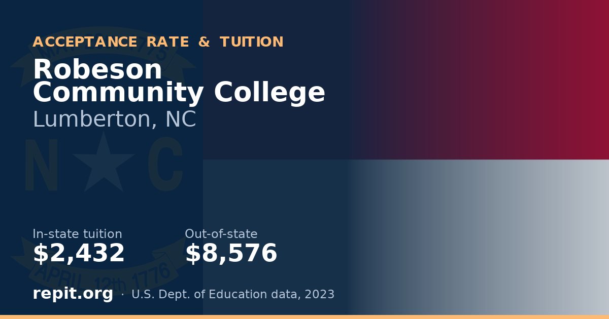 Robeson Community College — tuition $2,432 in-state, $8,576 out-of-state