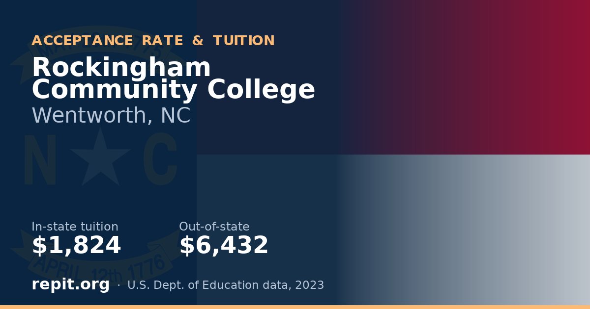 Rockingham Community College — tuition $1,824 in-state, $6,432 out-of-state