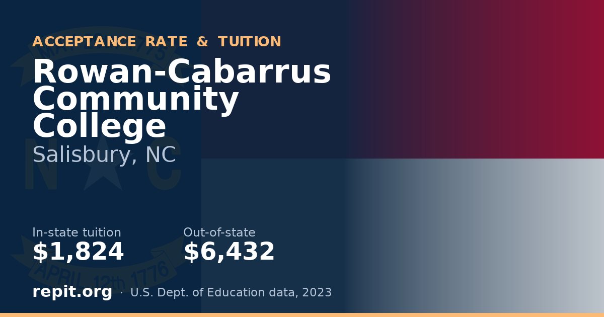 Rowan-Cabarrus Community College — tuition $1,824 in-state, $6,432 out-of-state