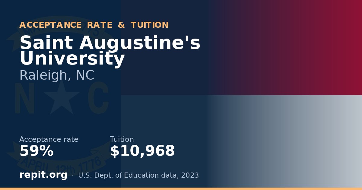 Saint Augustine's University — acceptance rate 59%, tuition $10,968