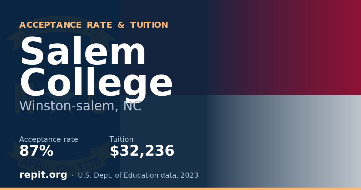Salem College — acceptance rate 87%, tuition $32,236