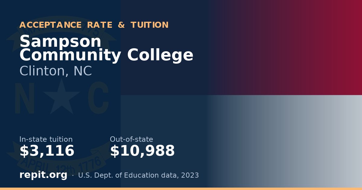 Sampson Community College — tuition $3,116 in-state, $10,988 out-of-state