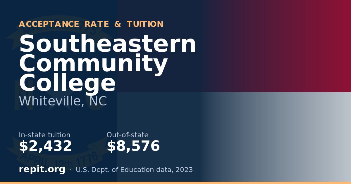 Southeastern Community College — tuition $2,432 in-state, $8,576 out-of-state