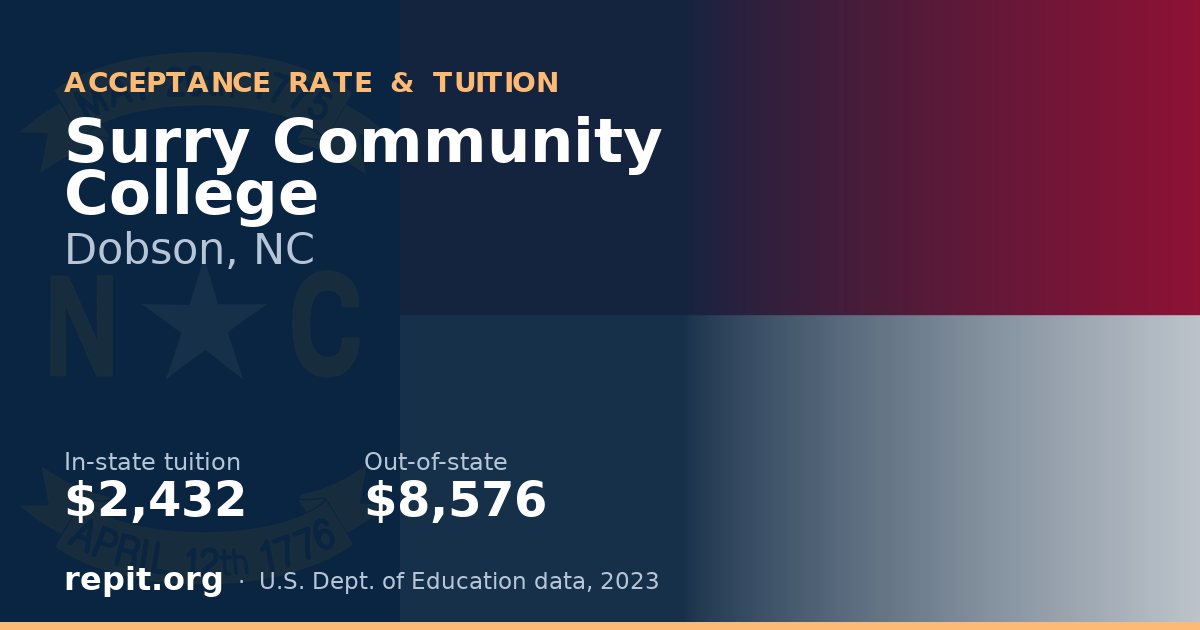 Surry Community College — tuition $2,432 in-state, $8,576 out-of-state