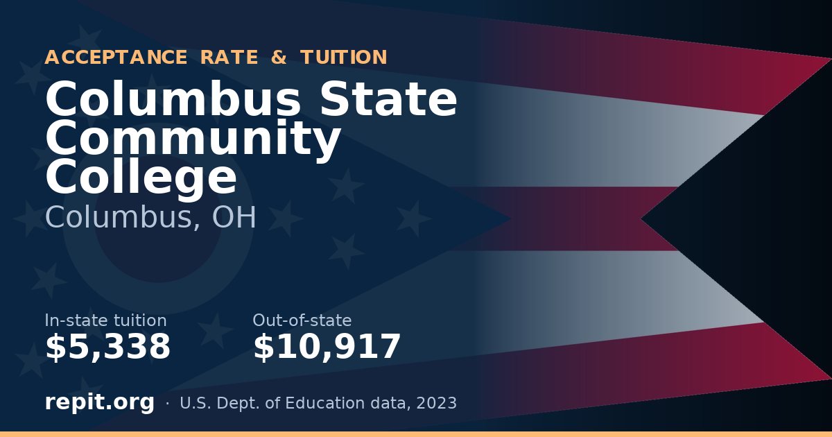 Columbus State Community College — tuition $5,338 in-state, $10,917 out-of-state