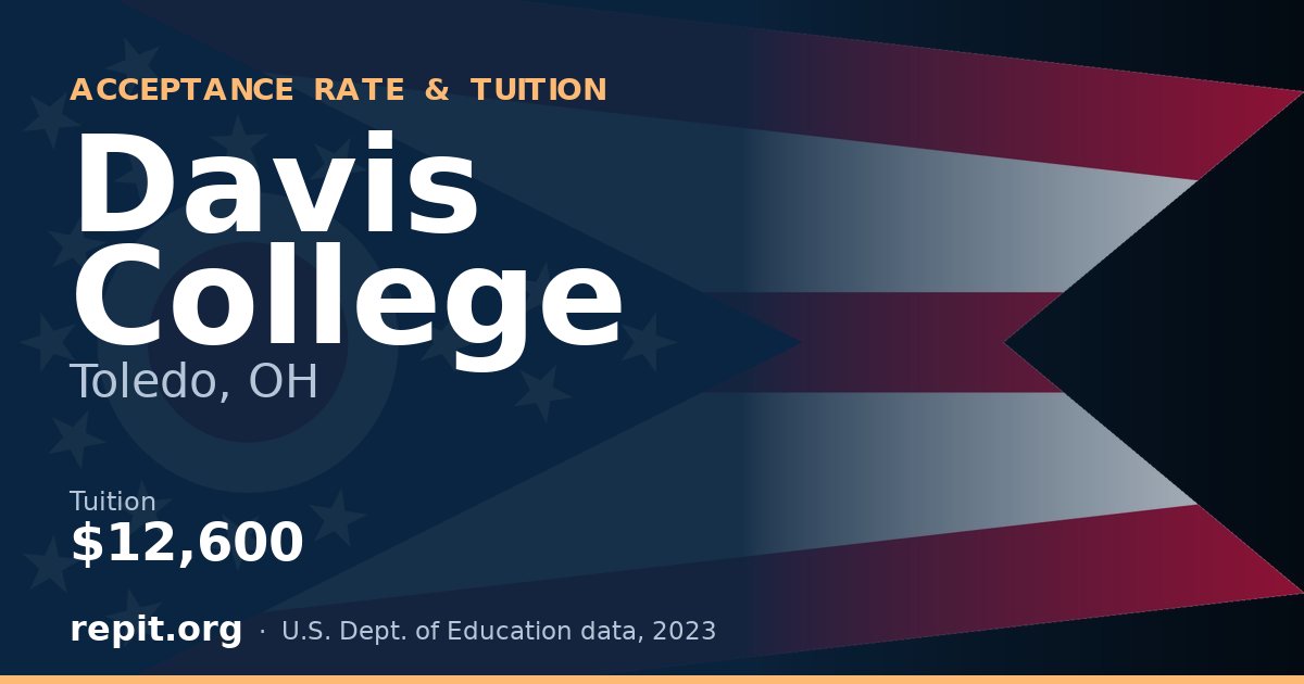 Davis College — tuition $12,600
