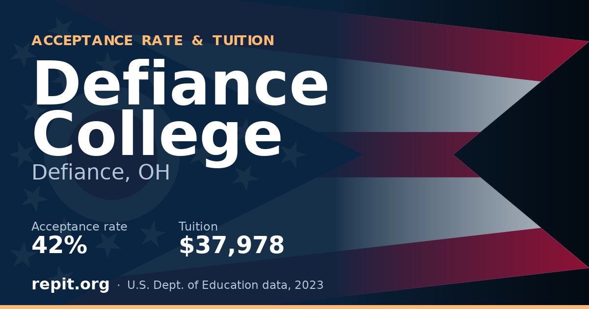 Defiance College — acceptance rate 42%, tuition $37,978