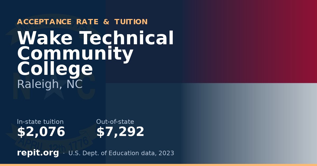 Wake Technical Community College — tuition $2,076 in-state, $7,292 out-of-state